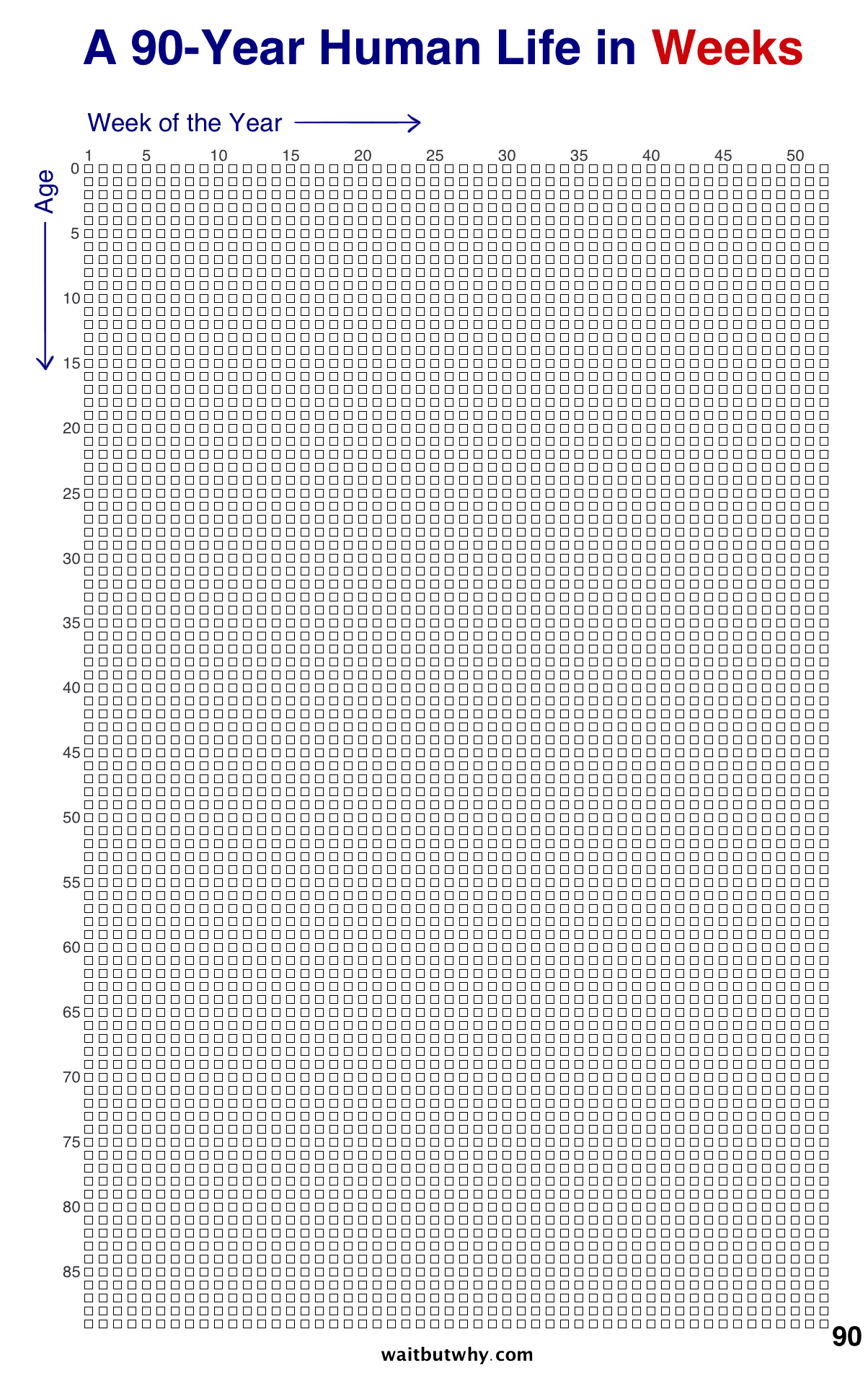 Your life in weeks, a reminder of what phone time adds up to